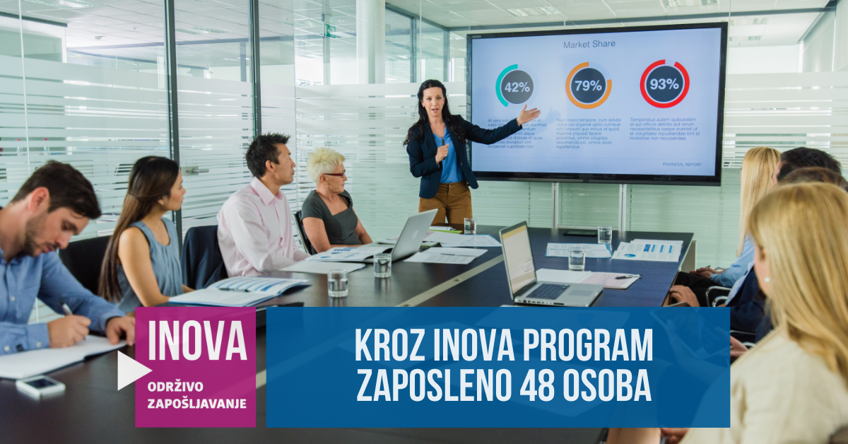 Kroz INOVA program zaposleno 48 osoba